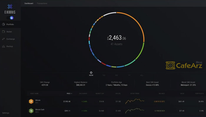 آموزش کار با کیف پول اکسودوس