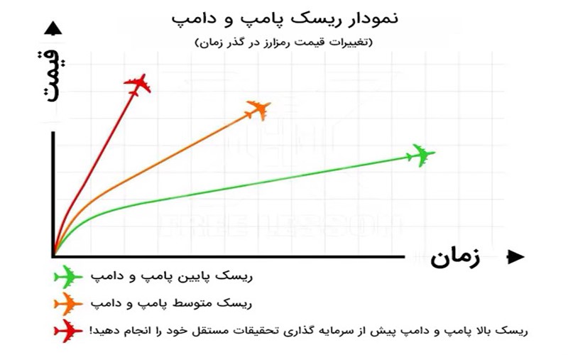 پامپ و دامپ