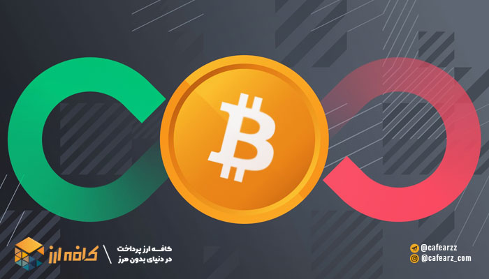 قراردادهای آتی بیت کوین 