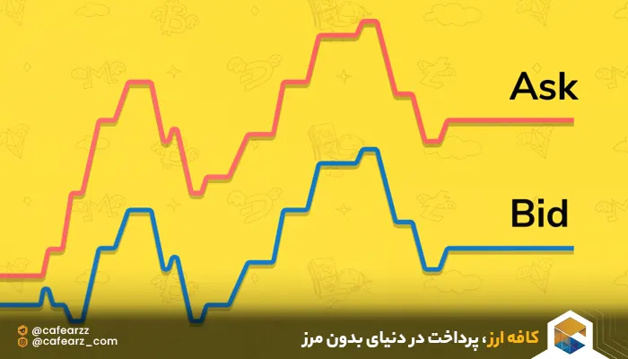 اصطلاحات بازار اسپات