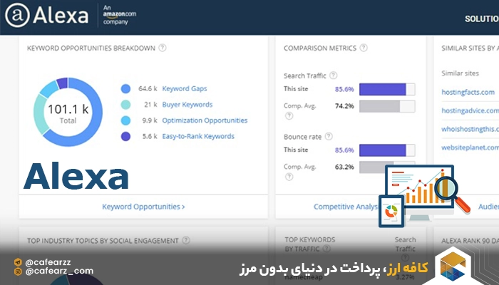 تعطیل شدن سایت الکسا