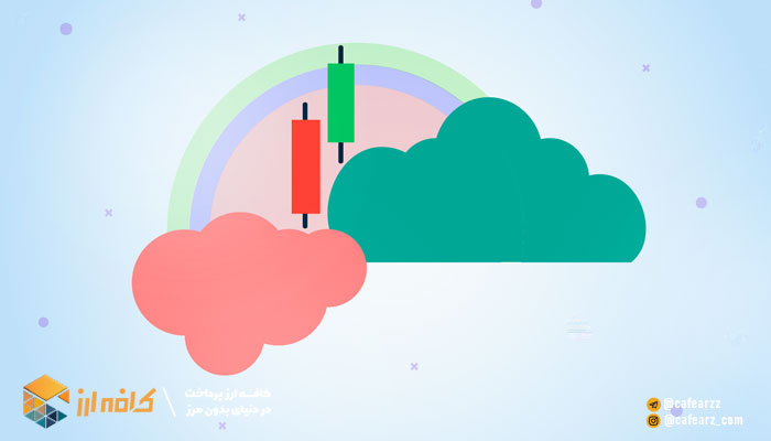 فیلتر ابر ایچیموکو