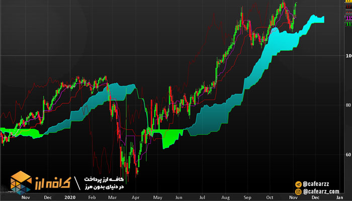 یادگیری ابر ایچیموکو