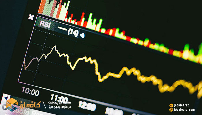 بهترین تایم فریم برای اندیکاتور rsi