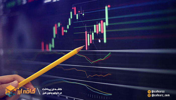 بهترین تنظیمات برای اندیکاتور RSI