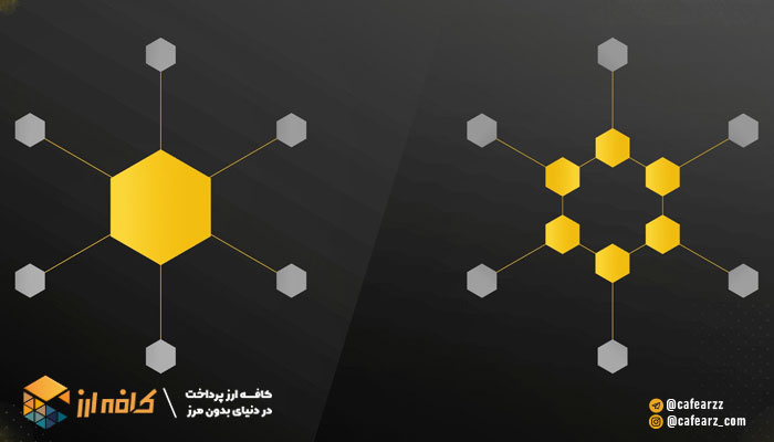 صرافی متمرکز و غیر متمرکز ارز دیجیتال