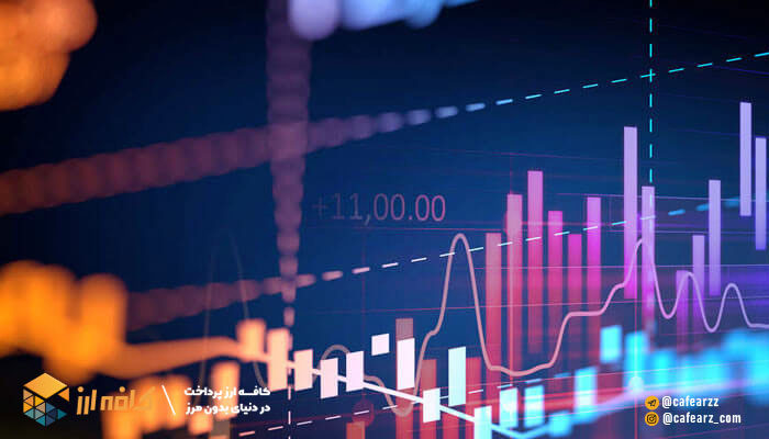 rsi در تریدینگ ویو