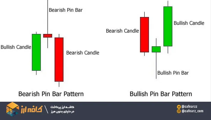 بهترین سبک پرایس اکشن