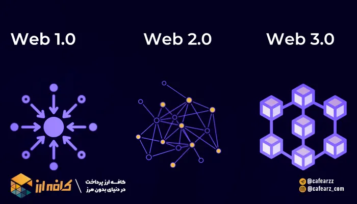 نسل جدید اینترنت 