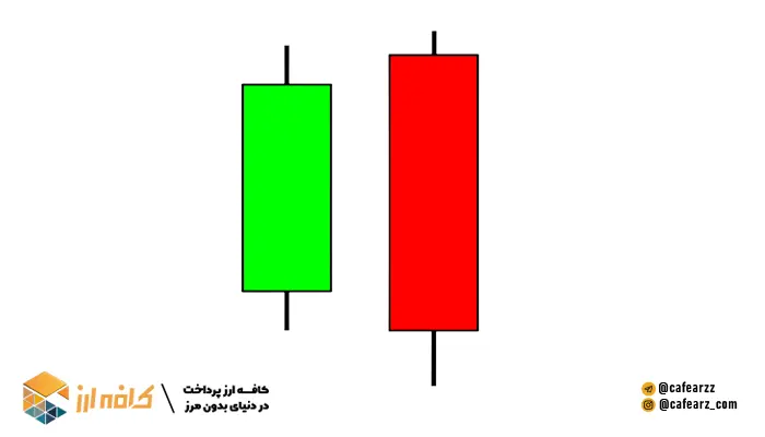 کدام سبک پرایس اکشن بهتر است