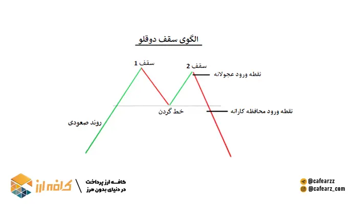 بهترین پرایس اکشن برای اسکلپ