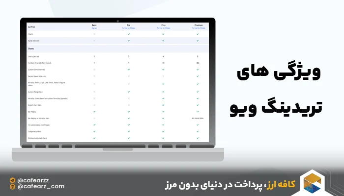 ویژگی های تریدینگ ویو