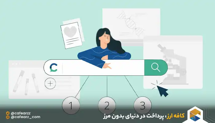 خرید از سایت های خارجی 