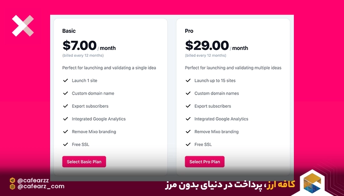 هوش مصنوعی mixo.io