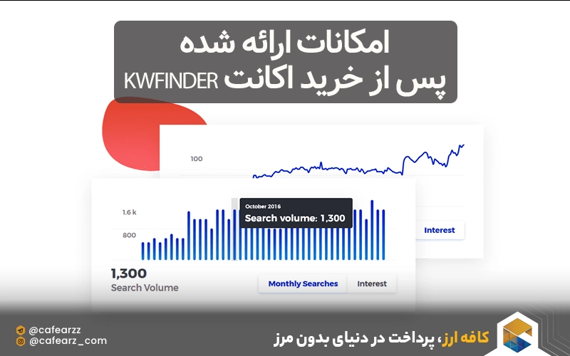 امکانات ارائه شده پس از خرید اکانت KWFinder 