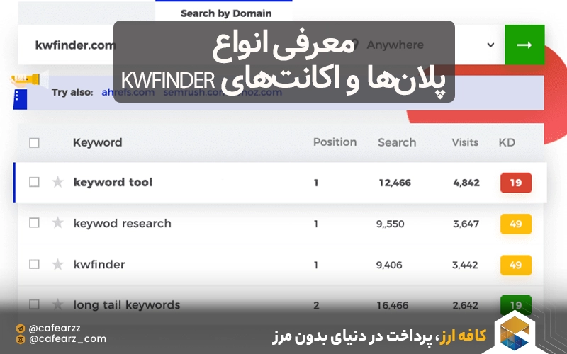 معرفی انواع پلان‌ها و اکانت‌های KWFinder 