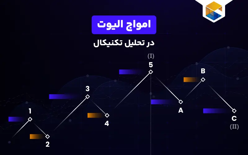 کاربرد امواج الیوت در تحلیل تکنیکال ارزهای دیجیتال