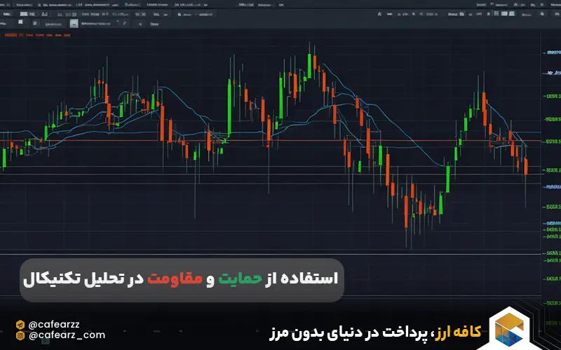 استفاده از حمایت و مقاومت در تحلیل تکنیکال