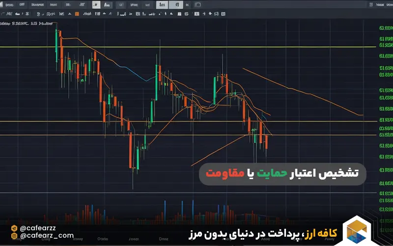 تشخیص اعتبار حمایت یا مقاومت