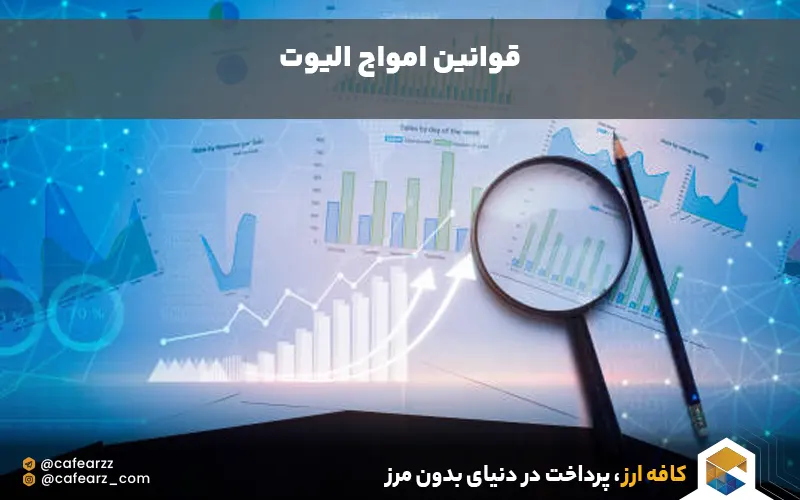 قوانین امواج الیوت در تحلیل تکنیکال 