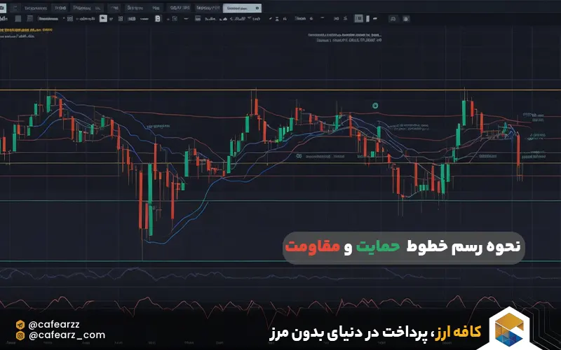 نحوه رسم خطوط Support و Resistance
