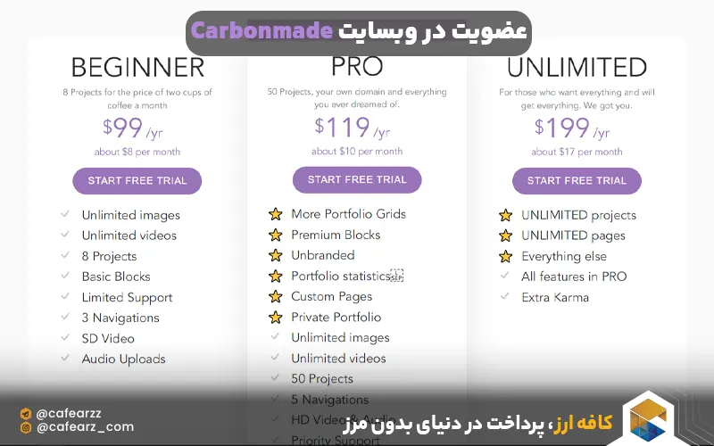 عضویت در وبسایت Carbonmade