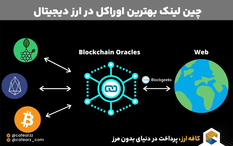 chainlink بهترین اوراکل 
