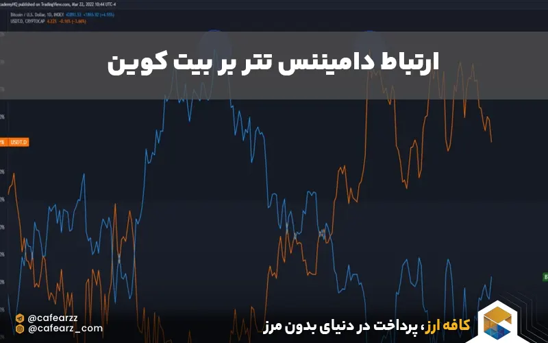 ارتباط dominance تتر بر قیمت بیت کوین 