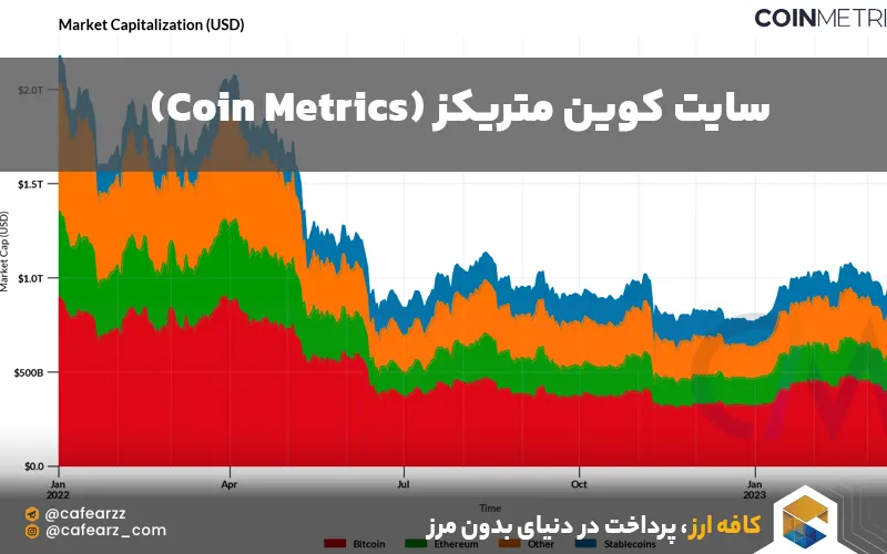 کوین متریکز 