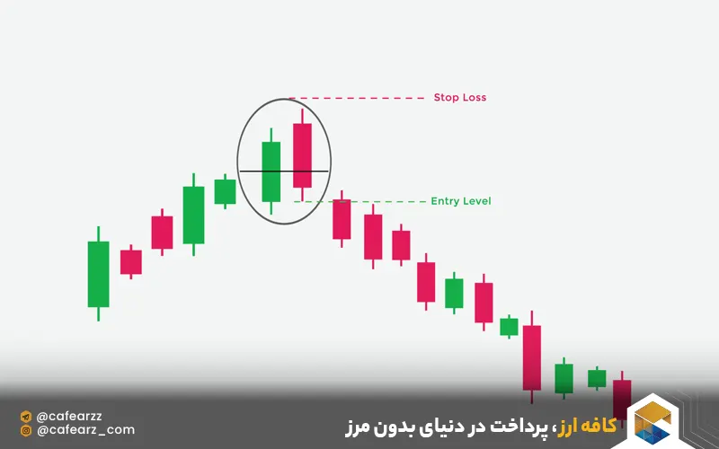 الگوی ابر سیاه پوششی