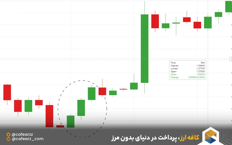 الگوی سه سرباز سفید 