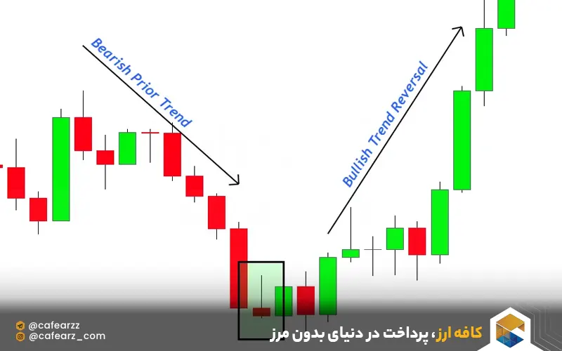 بهترین الگوی شمعی برای ترید 