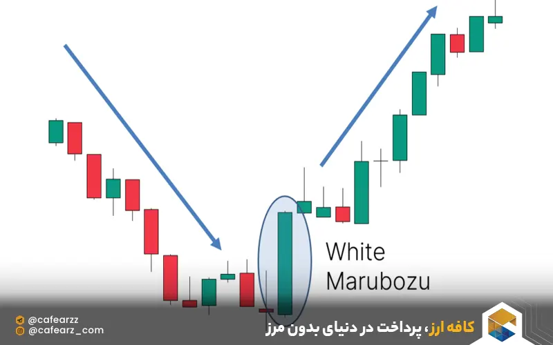 الگوی شمعی ماروبوزوی سفید 