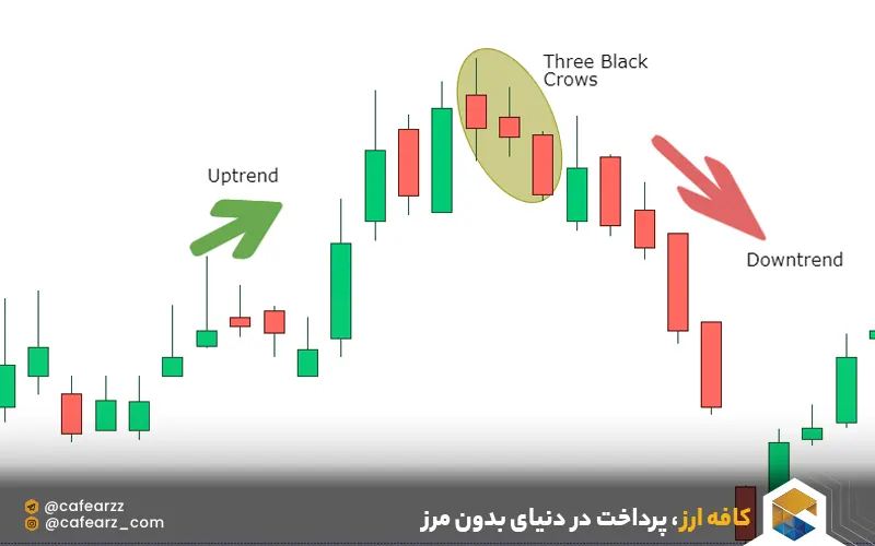 پترن سه کلاغ سیاه 