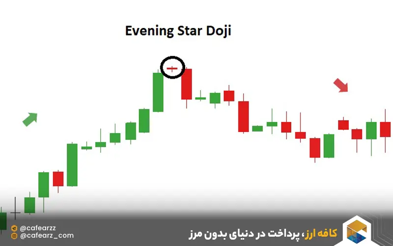 الگوی کندلی ایونینگ استار
