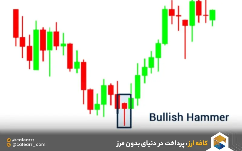 الگوی کندلی چکش 