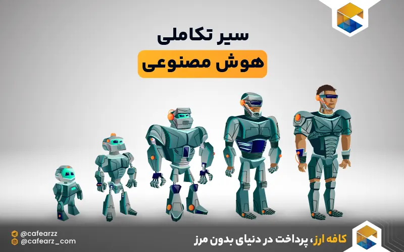 تاریخچه هوش مصنوعی