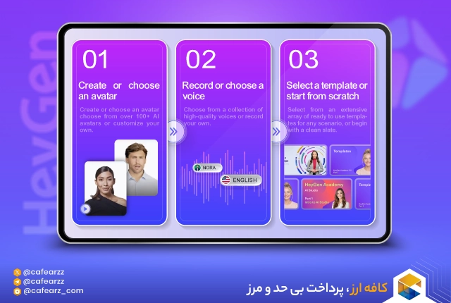 آموزش هوش مصنوعی HeyGen